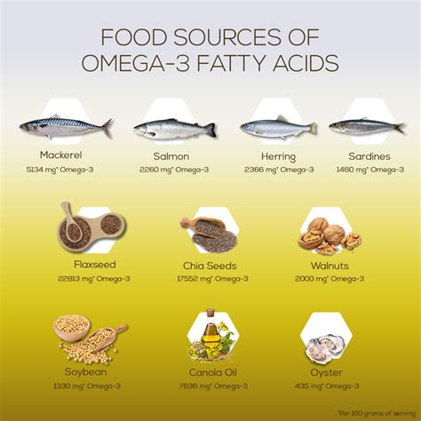 what is omega 9 fat.